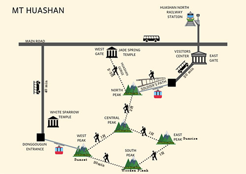 Mt.Hua Travel Map