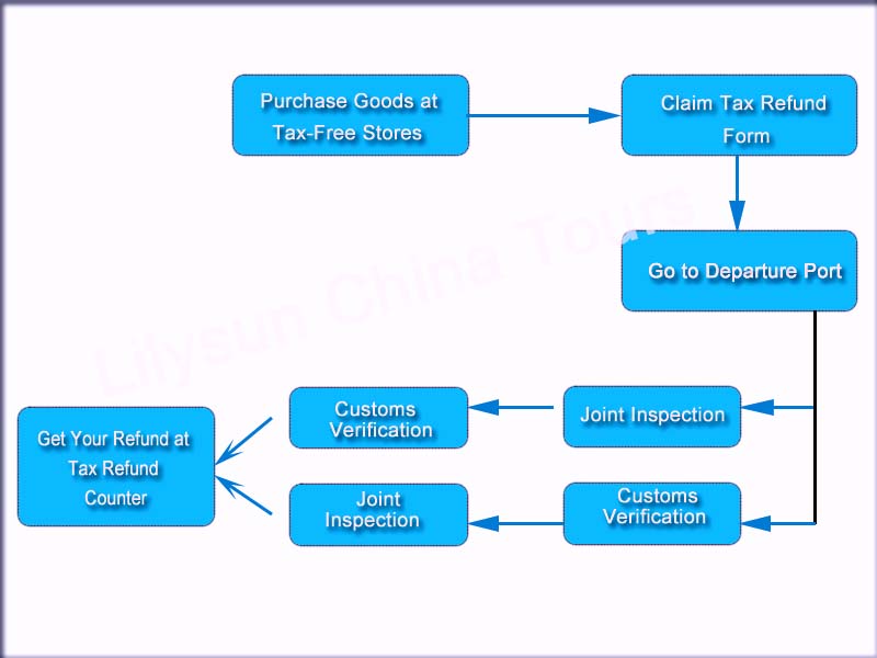 How to Apply for Tax Refund