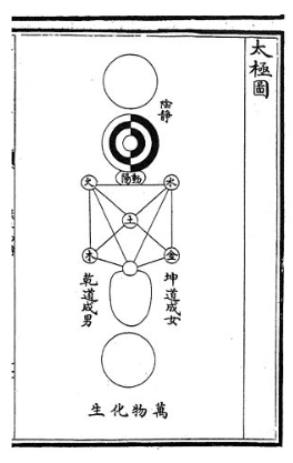 Wuji Symbol of inner alchemy
